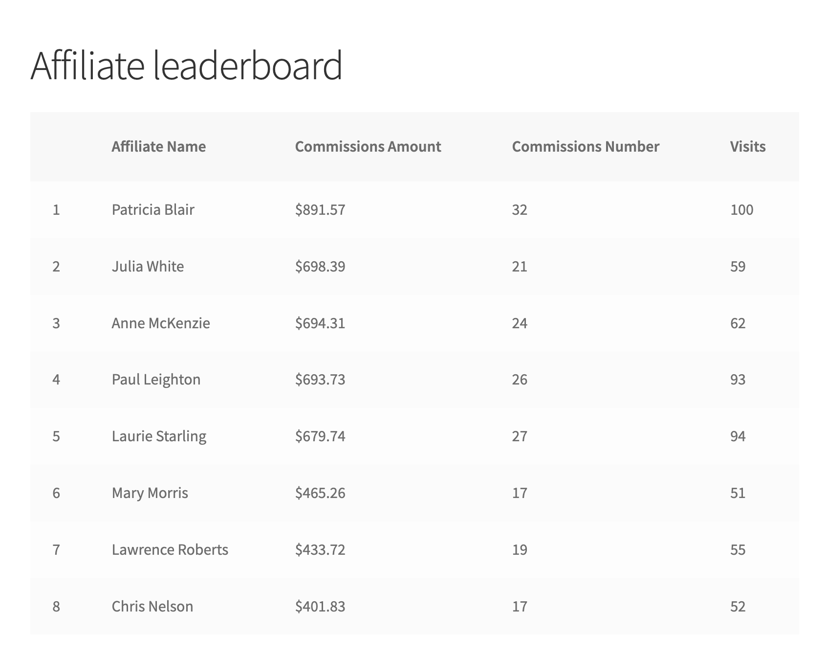 res_img_1746225003_39912c2d_affiliate-leaderboard-1.png