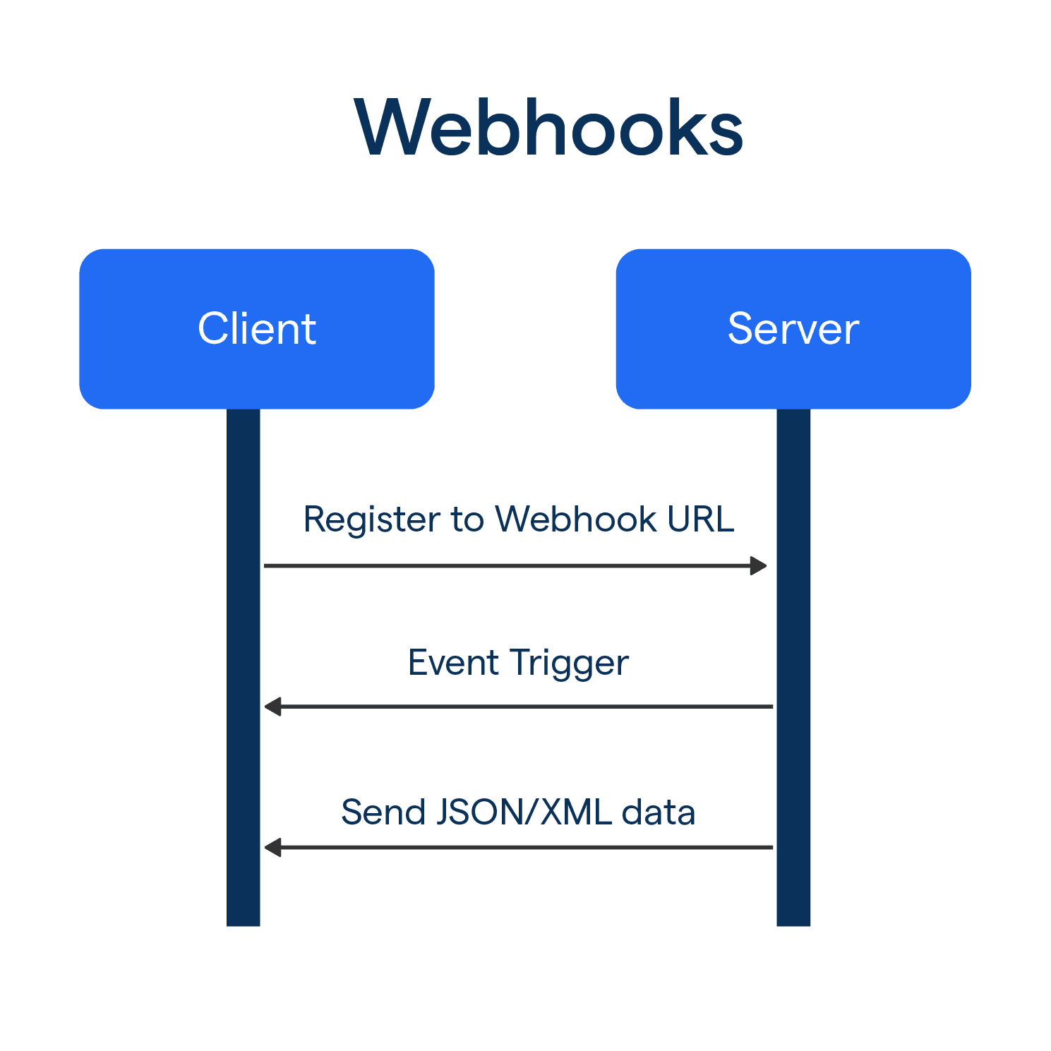 res_img_1746462939_5c982432_Webhooks_7f8c9366f6.png